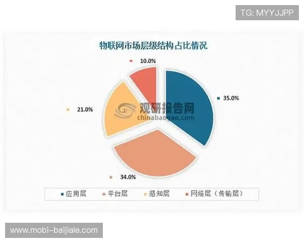 og视讯网站的最新技术趋势与未来发展方向分析 og视讯网站的最新技术趋势与未来发展方向分析
