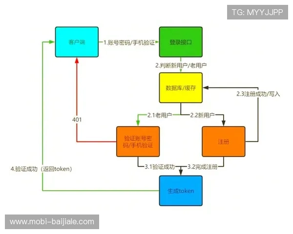 深入解析ag试玩登录线路的技术原理与维护技巧,保障你的游戏连通性 深入解析ag试玩登录线路的技术原理与维护技巧,保障你的游戏连通性