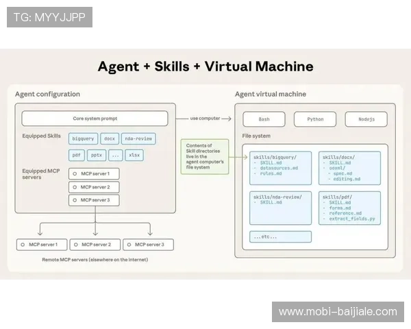 ag视讯智能体agent在金融行业中的应用探索与未来发展趋势分析
