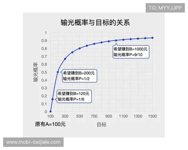 百家乐概率计算公式与实战应用详解助你成为游戏中的赢家