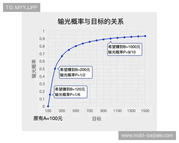 百家樂對子出现的概率分析及最佳投注策略解析