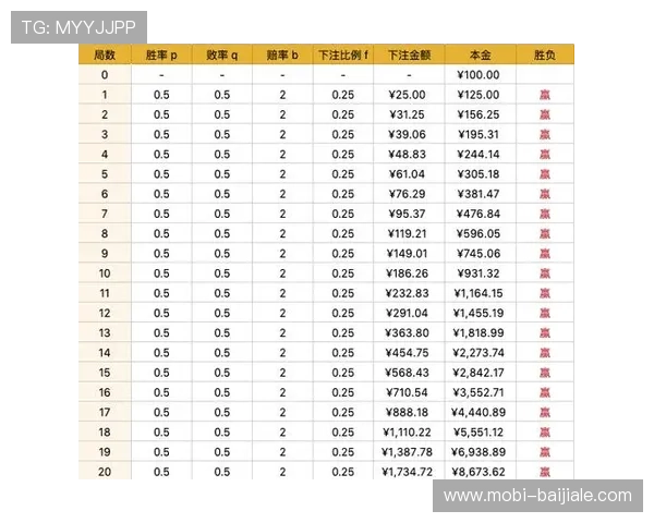 百家乐网站玩法细节:提升胜率的实用策略与注意事项 百家乐网站玩法细节:提升胜率的实用策略与注意事项